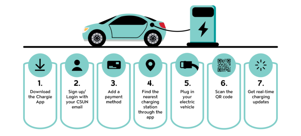 How An EV Charging Infrastructure In Australia Charge