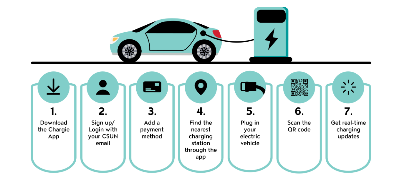 How An EV Charging Infrastructure In Australia Supercharge Your Driving Range